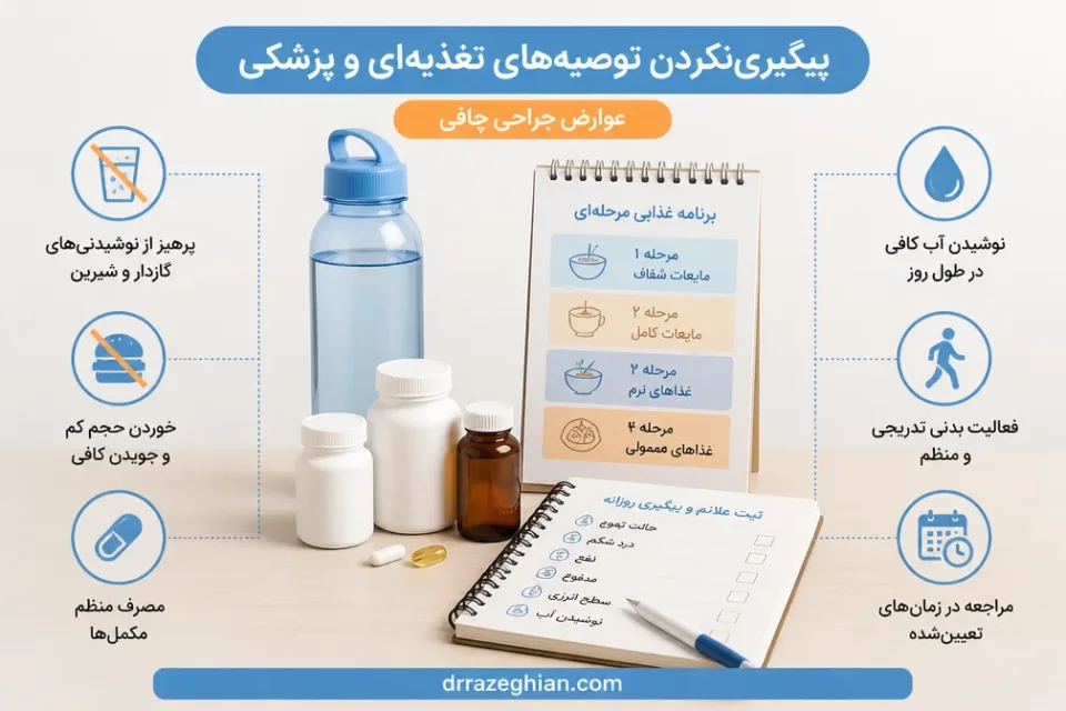 پیگیرینکردن توصیههای تغذیهای و پزشکی — پیگیری تغذیهای و مصرف مکمل برای کاهش عوارض بلندمدت جراحی چاقی