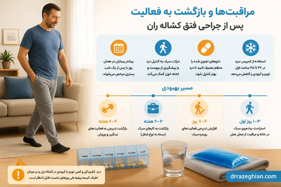 مراقبت خانگی و بازگشت تدریجی به فعالیت